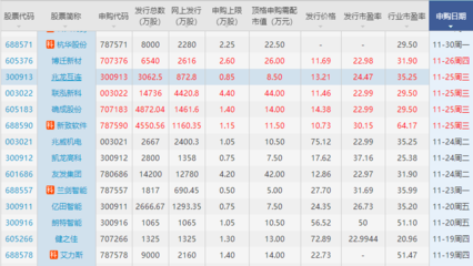 兆龍互連上市是什么時(shí)間,300913兆龍上市后首日漲停