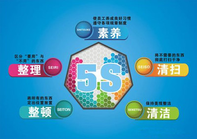 現(xiàn)代企業(yè)管理的基礎(chǔ)--5S管理