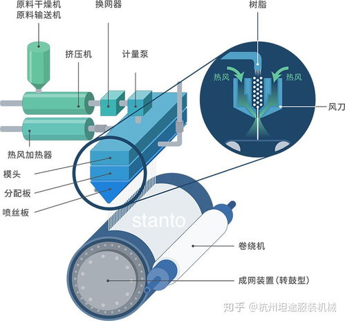 熔噴布質(zhì)量問(wèn)題根源探析 設(shè)備還是原料？