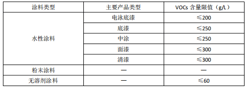 兩項(xiàng)低VOCs含量原輔材料源頭替代技術(shù)指南發(fā)布，助力木質(zhì)家具與工程機(jī)械制造綠色升級(jí)