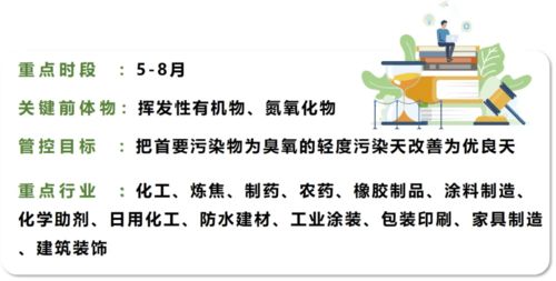 2021年VOCs企業治理工作重點與應對策略——附各地攻堅方案及機械、原輔材料領域指導