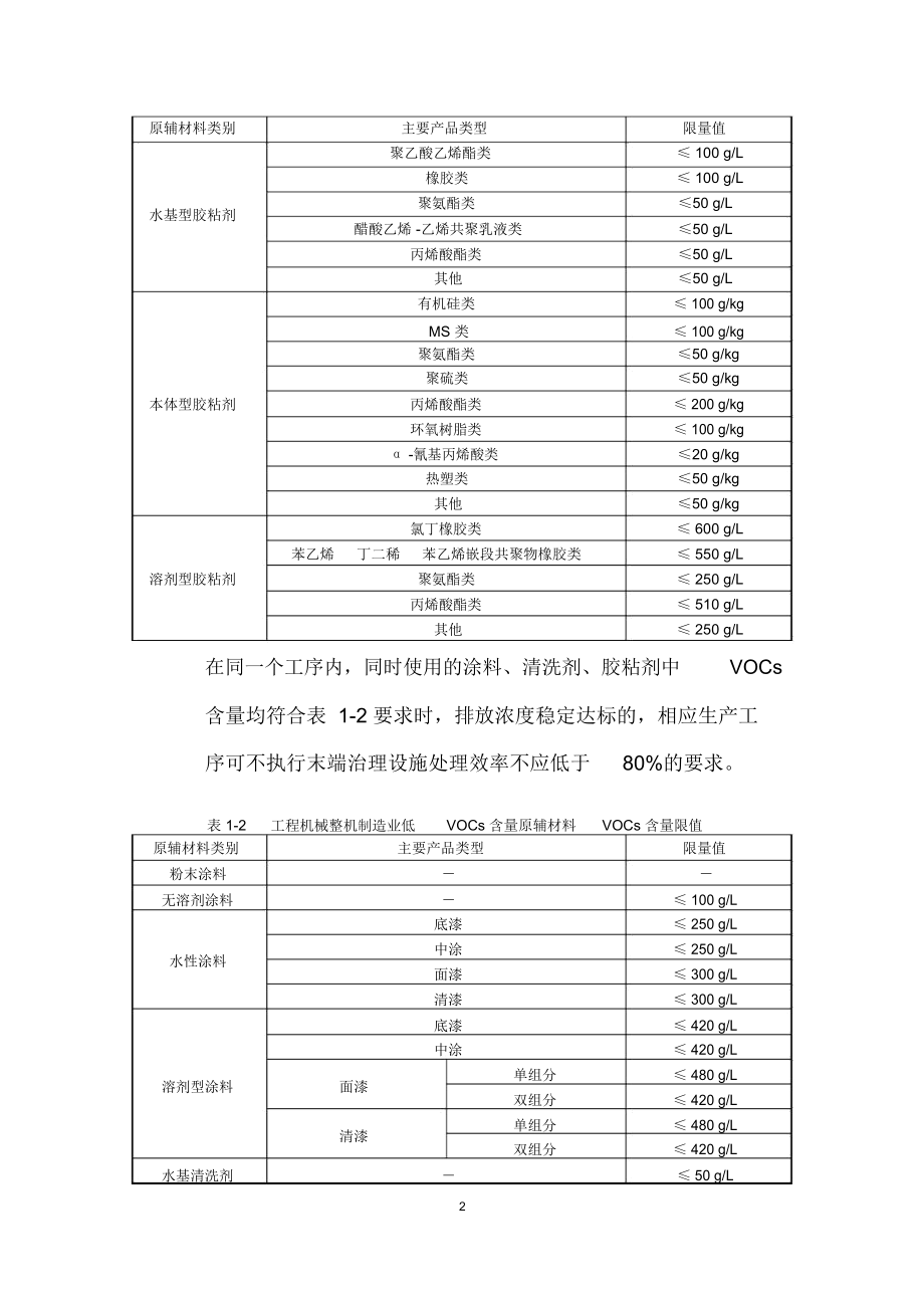 工程機械整機制造業VOCs排放控制技術指南 聚焦機械裝備與原輔材料